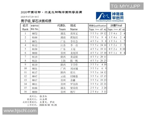南京攀岩队在全国攀岩状态排行榜中荣获第十名的佳绩引发关注