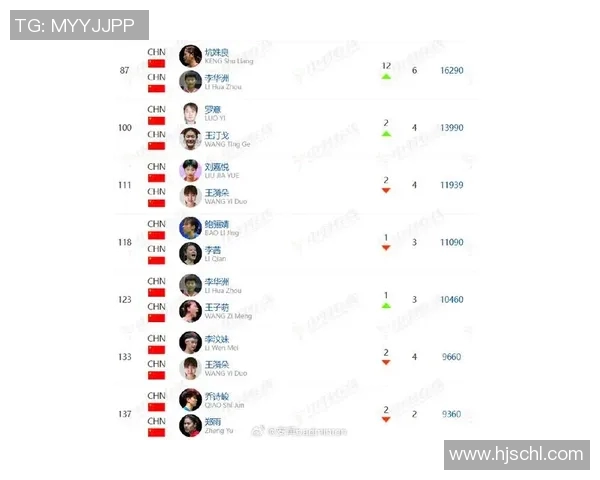 西安羽毛球队实力强劲荣登全国羽毛球力量排行榜第三名 西安羽毛球队实力强劲荣登全国羽毛球力量排行榜第三名